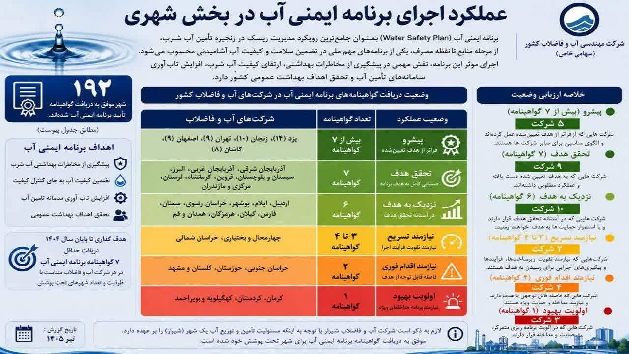خبر یزد