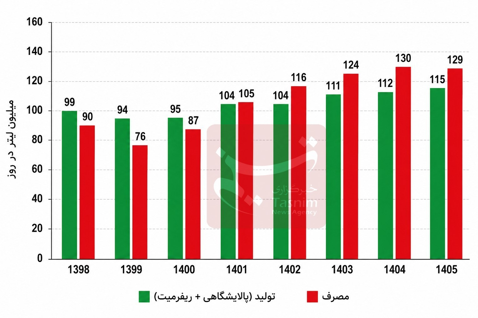 خبر یزد