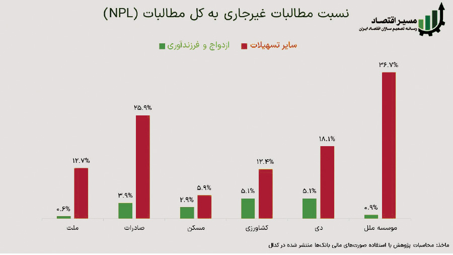 خبر یزد