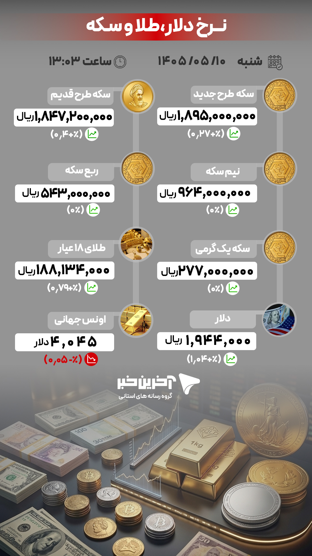 خبر یزد