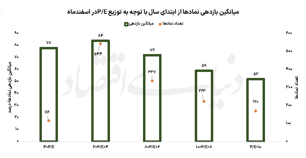 خبر یزد