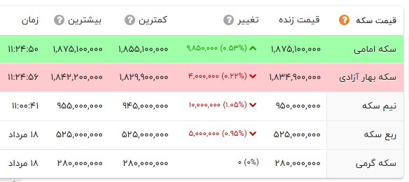 خبر یزد
