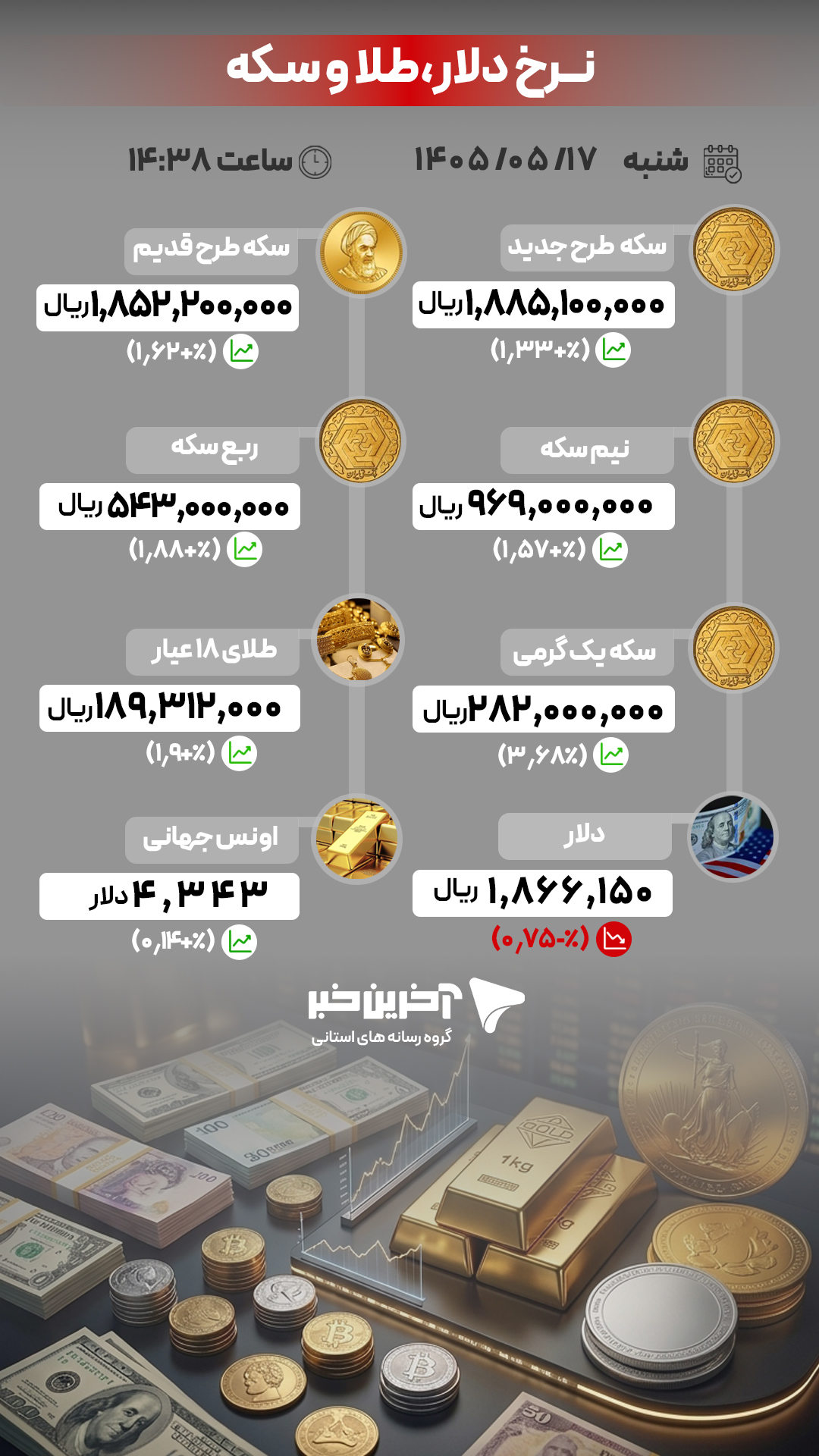 خبر یزد