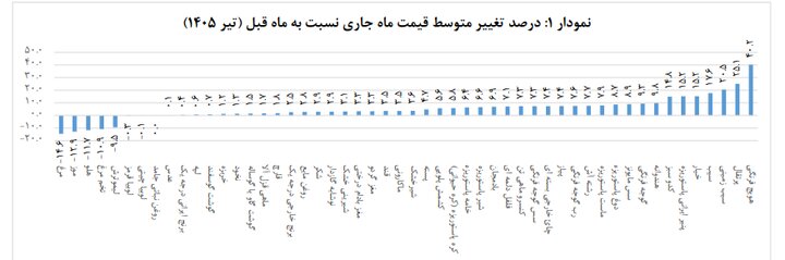 خبر یزد