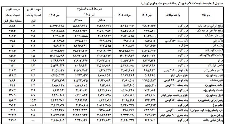خبر یزد