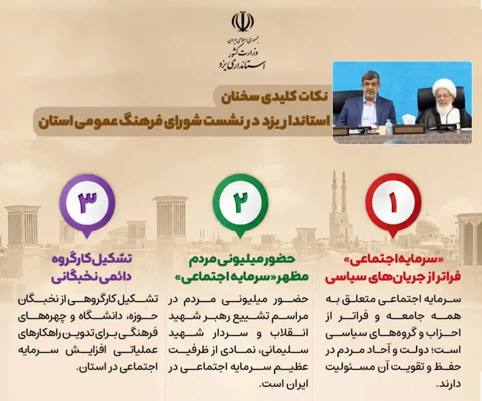 📑شش راهبرد استاندار یزد برای احیای سرمایه اجتماعی