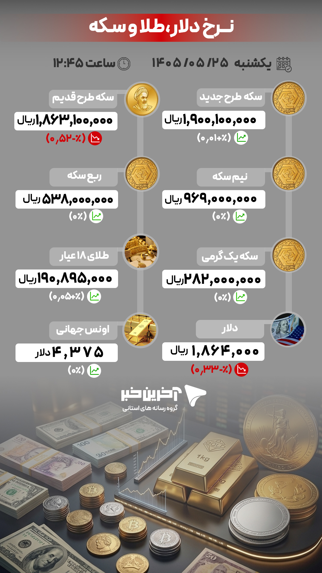 خبر یزد