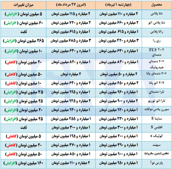 خبر یزد