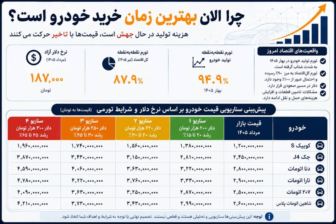 خبر یزد