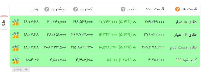 خبر یزد
