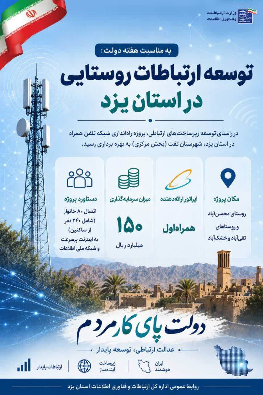 اتصال سه روستای استان یزد از توابع بخش مرکزی شهرستان تفت به اینترنت پرسرعت