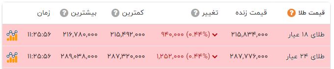 خبر یزد