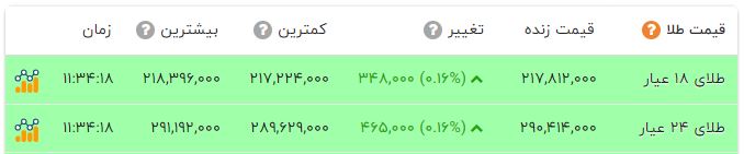 خبر یزد