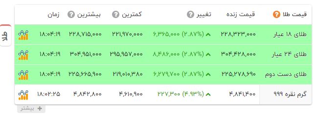 خبر یزد