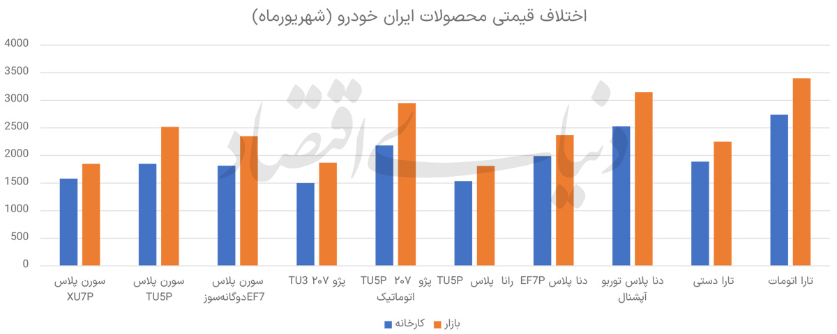 خبر یزد