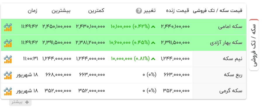 خبر یزد