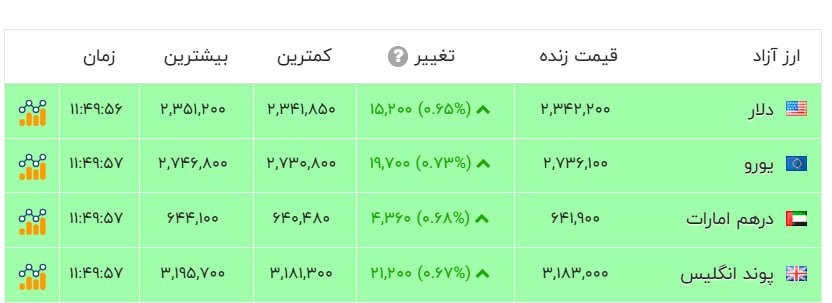 خبر یزد