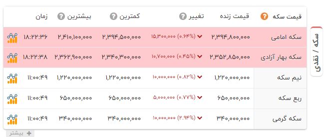 خبر یزد