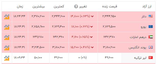 خبر یزد