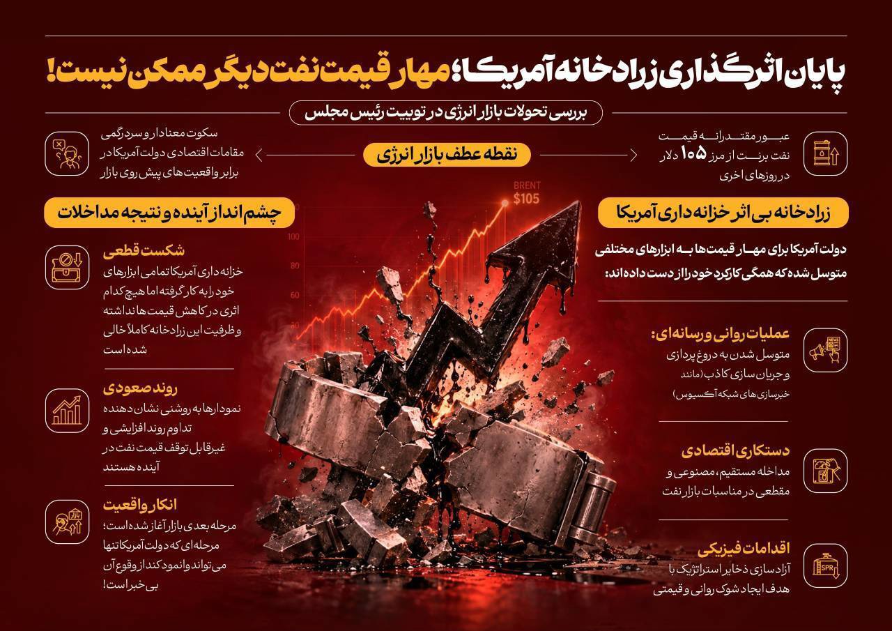 قالیباف: مهار قیمت نفت دیگر ممکن نیست