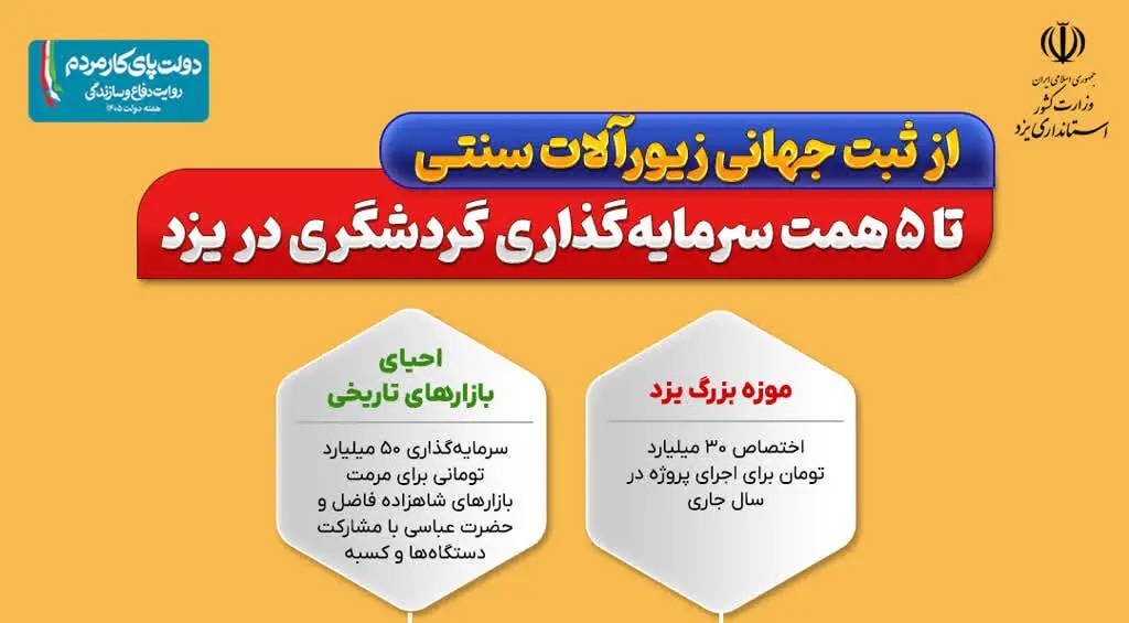 📑 از ثبت جهانی تا احیای بازارهای تاریخی