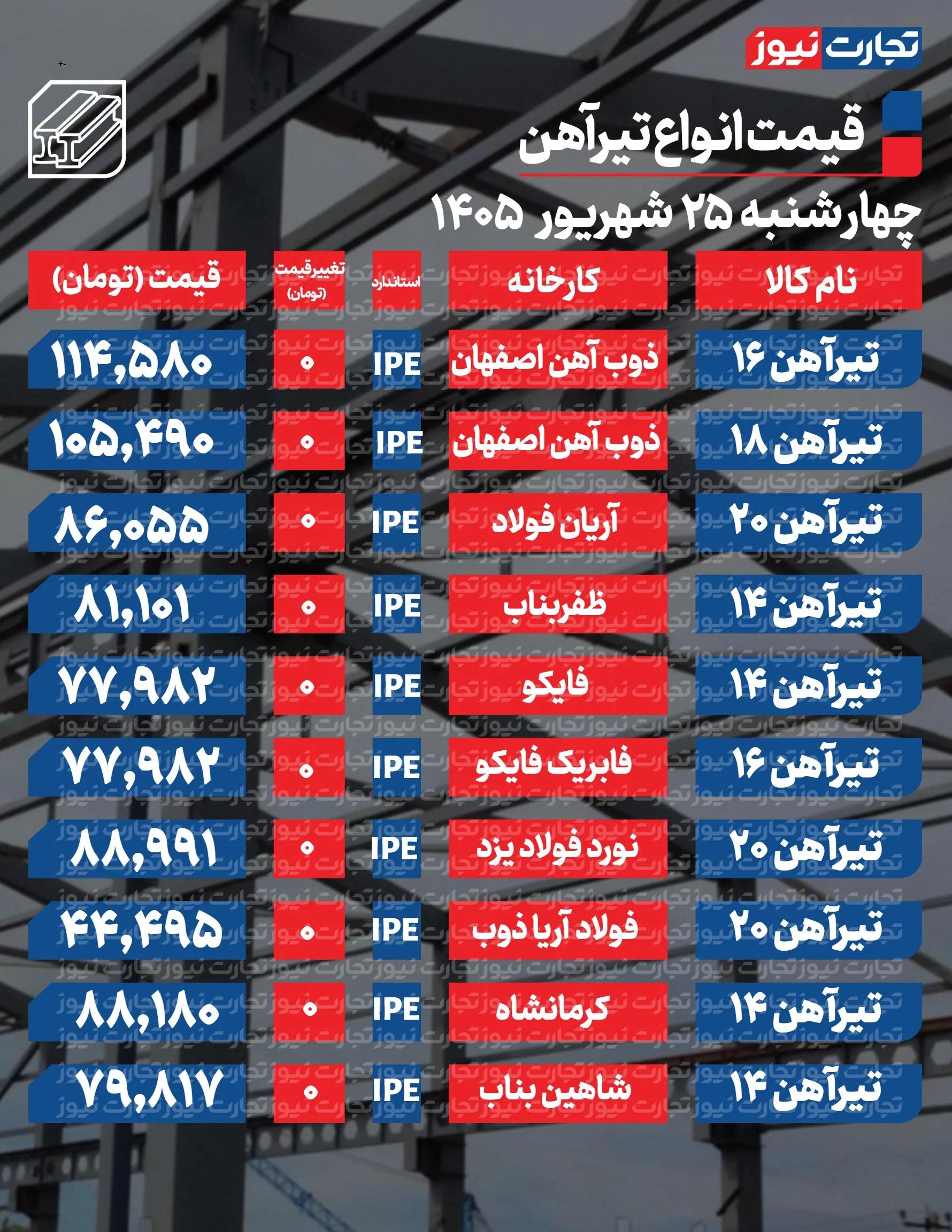 خبر یزد