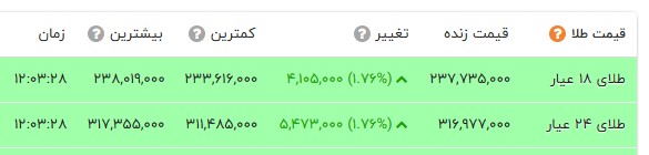 خبر یزد