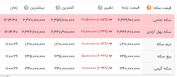 خبر یزد