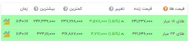 خبر یزد
