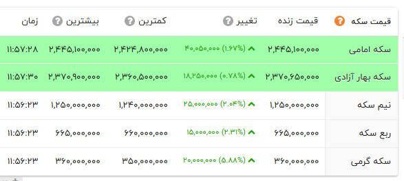 خبر یزد