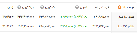 خبر یزد