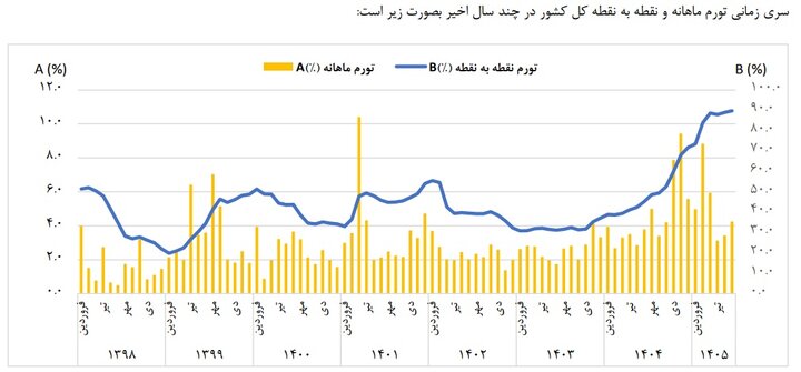 خبر یزد