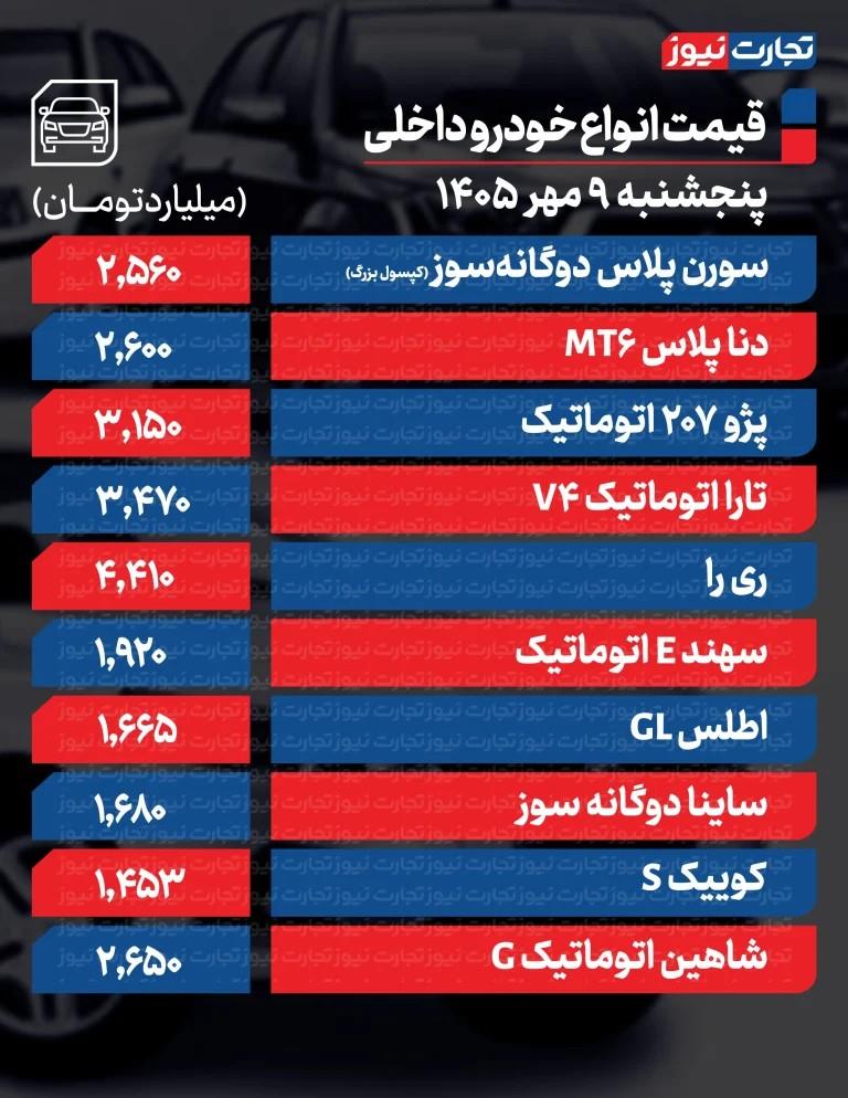 خبر یزد