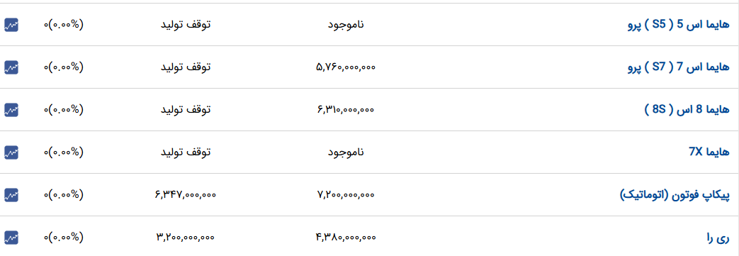 خبر یزد