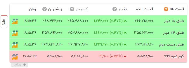خبر یزد