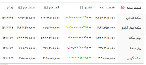 خبر یزد