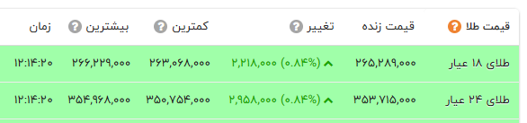 خبر یزد