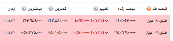 خبر یزد