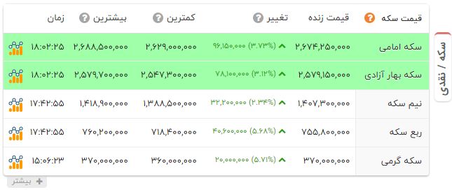 خبر یزد