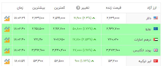 خبر یزد