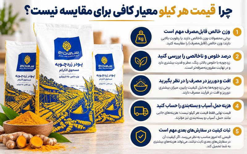 خبر یزد