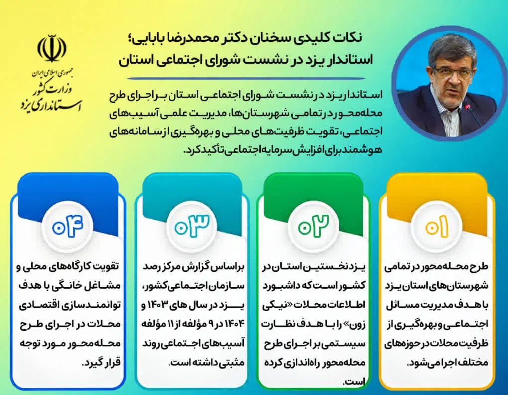 📑 اینفوگرافی سخنان استاندار یزد در شورای اجتماعی