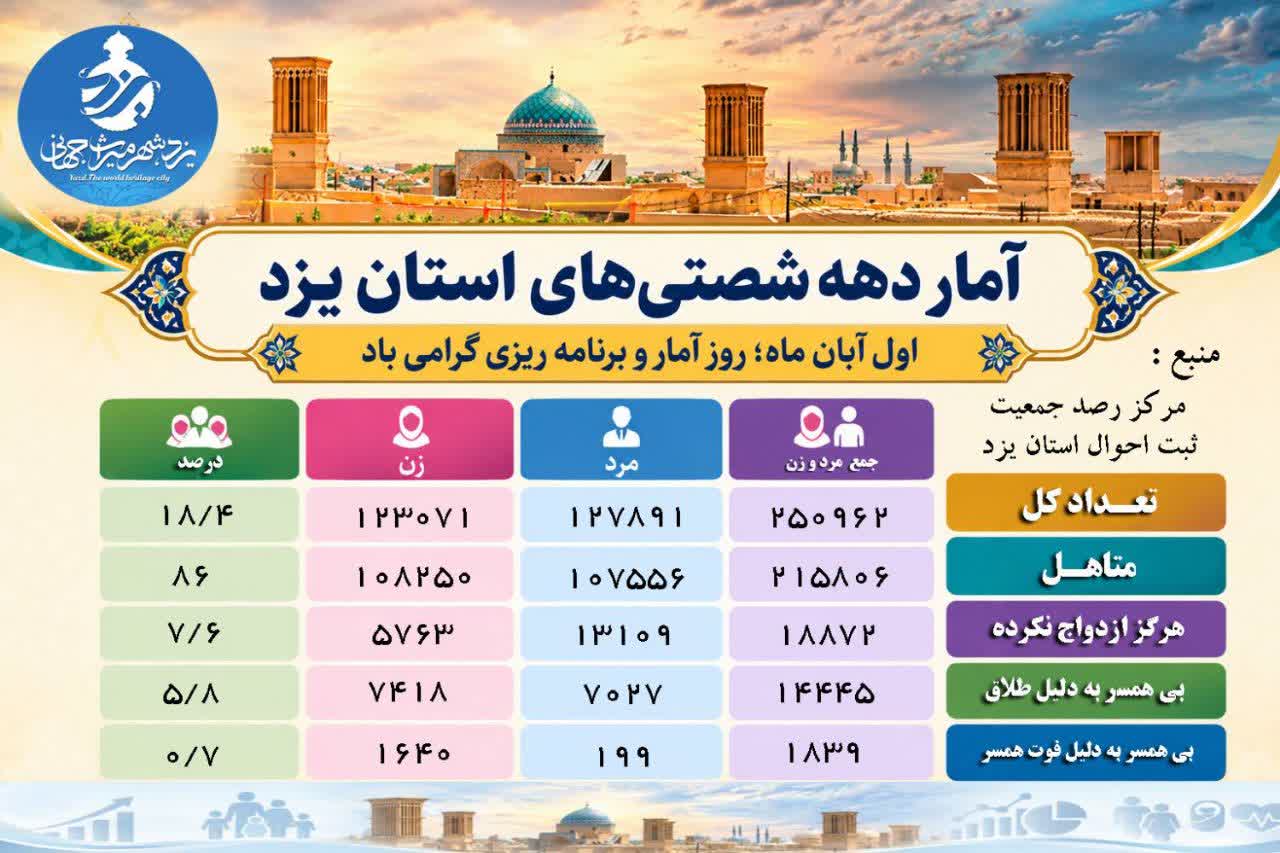 خبر یزد