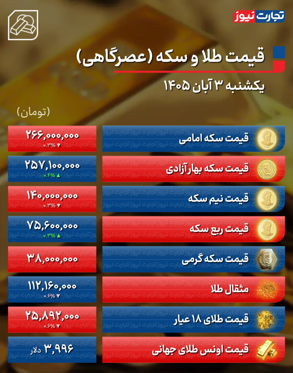 خبر یزد