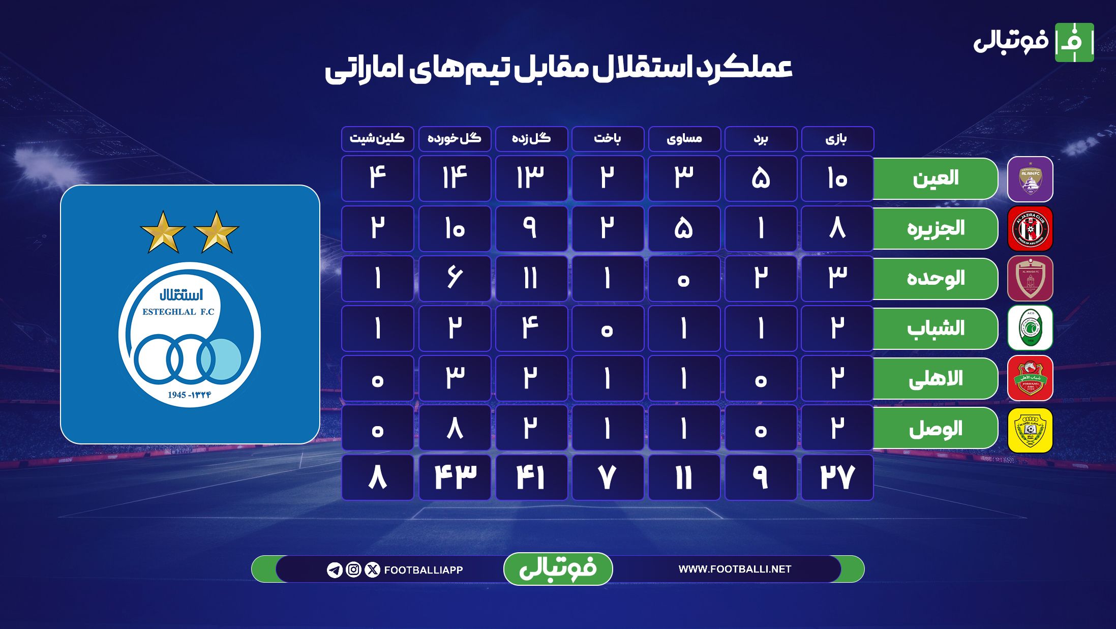 خبر یزد